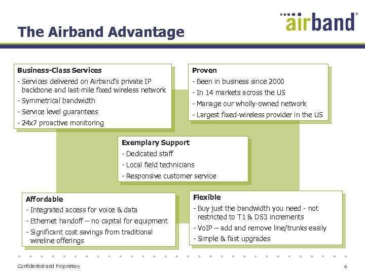 The Airband Advantage Business-Class Services Proven - Services delivered on Airband’s private IP backbone