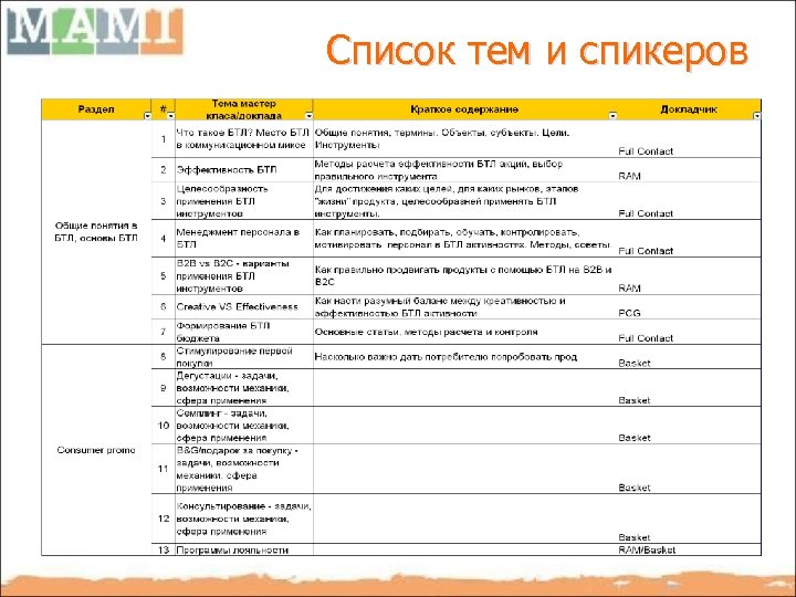 Список тем и спикеров 