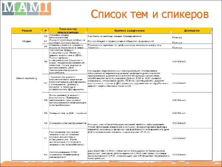 Список тем и спикеров 