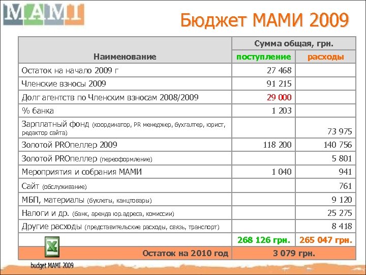 Как рассчитать бюджет проекта