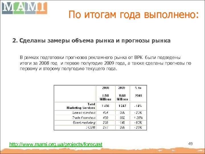 По итогам года выполнено: 2. Сделаны замеры объема рынка и прогнозы рынка В рамках