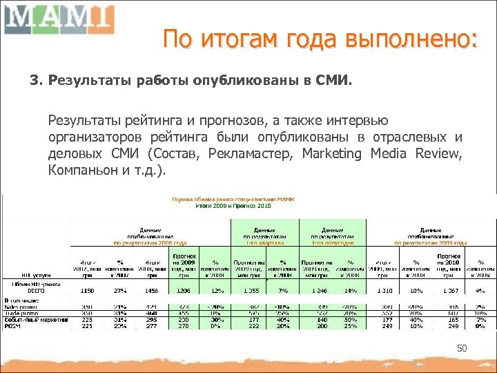 По итогам года выполнено: 3. Результаты работы опубликованы в СМИ. Результаты рейтинга и прогнозов,