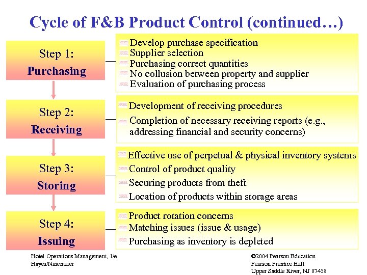 Chapter 8 Food And Beverage Hotel Operations Management