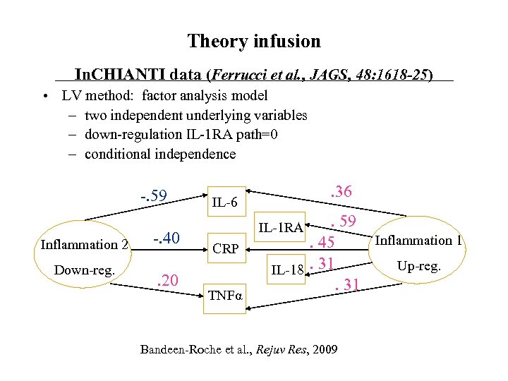 Theory infusion In. CHIANTI data (Ferrucci et al. , JAGS, 48: 1618 -25) •