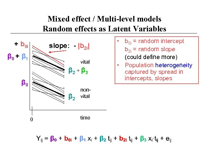 Mixed effect / Multi-level models Random effects as Latent Variables + b 0 i