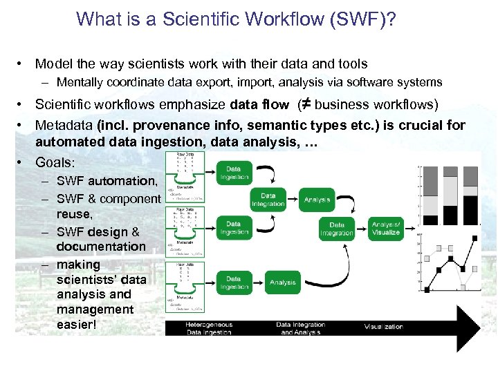 What is a Scientific Workflow (SWF)? • Model the way scientists work with their