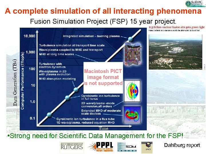 A complete simulation of all interacting phenomena Data Generation (TBs) Fusion Simulation Project (FSP)