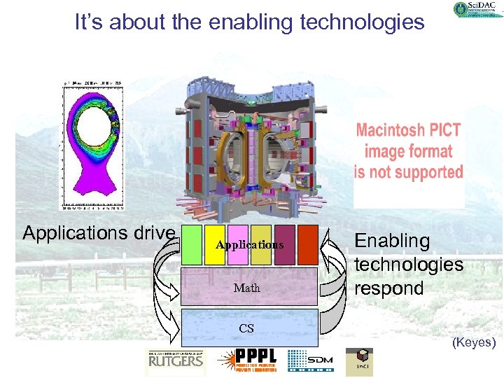 It’s about the enabling technologies Applications drive Applications Math Enabling technologies respond CS (Keyes)
