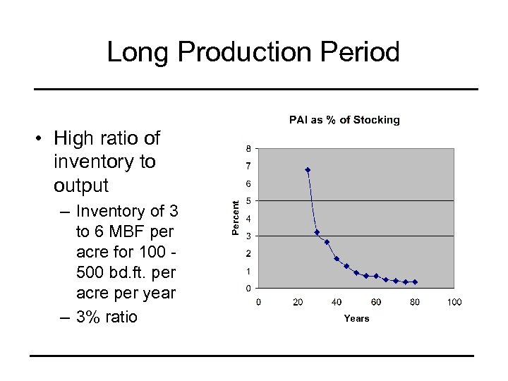 Long Production Period • High ratio of inventory to output – Inventory of 3