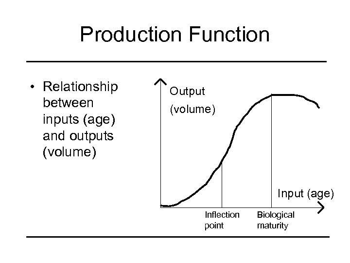 Production Function • Relationship between inputs (age) and outputs (volume) Output (volume) Input (age)
