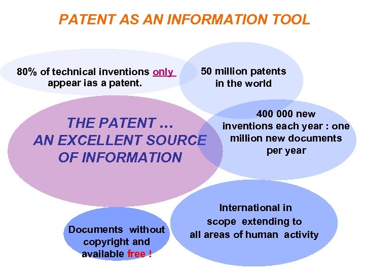 PATENT AS AN INFORMATION TOOL 80% of technical inventions only appear ias a patent.