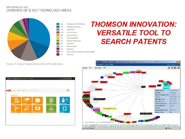 THOMSON INNOVATION: VERSATILE TOOL TO SEARCH PATENTS 