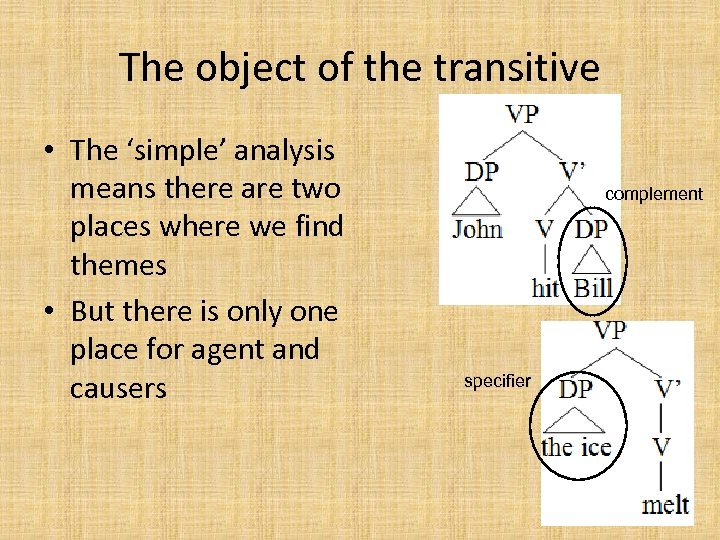 The object of the transitive • The ‘simple’ analysis means there are two places