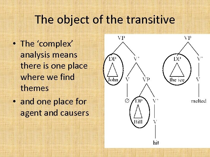 The object of the transitive • The ‘complex’ analysis means there is one place