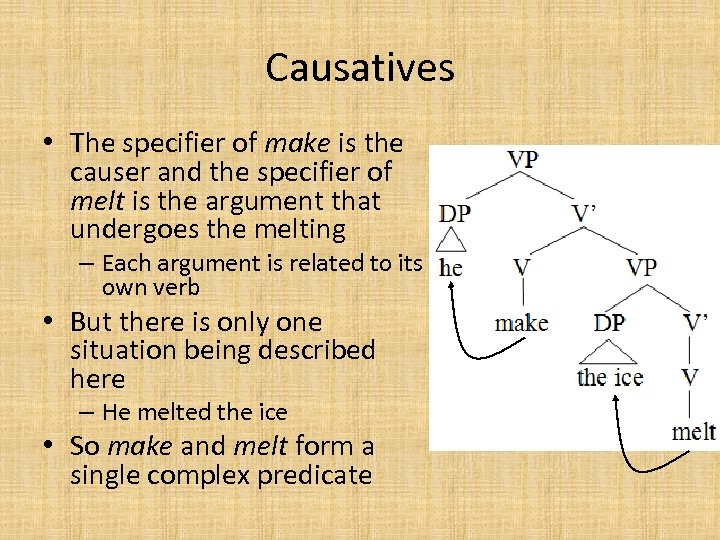 Causatives • The specifier of make is the causer and the specifier of melt
