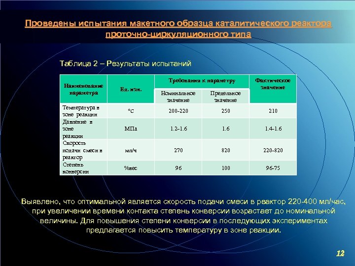 Проведены испытания макетного образца каталитического реактора проточно-циркуляционного типа Таблица 2 – Результаты испытаний Наименование