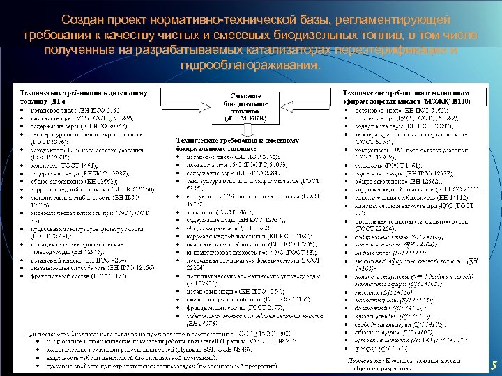 Создан проект нормативно-технической базы, регламентирующей требования к качеству чистых и смесевых биодизельных топлив, в