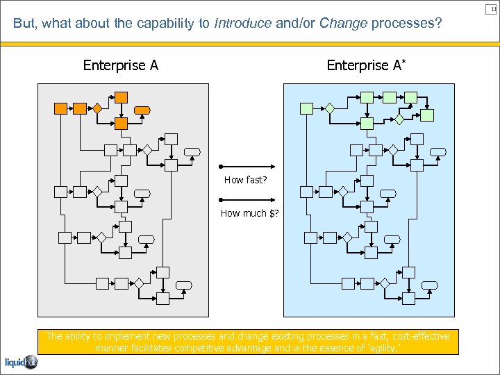 11 But, what about the capability to Introduce and/or Change processes? Enterprise A* How