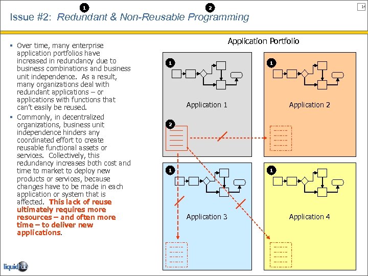 1 14 2 Issue #2: Redundant & Non-Reusable Programming § Over time, many enterprise