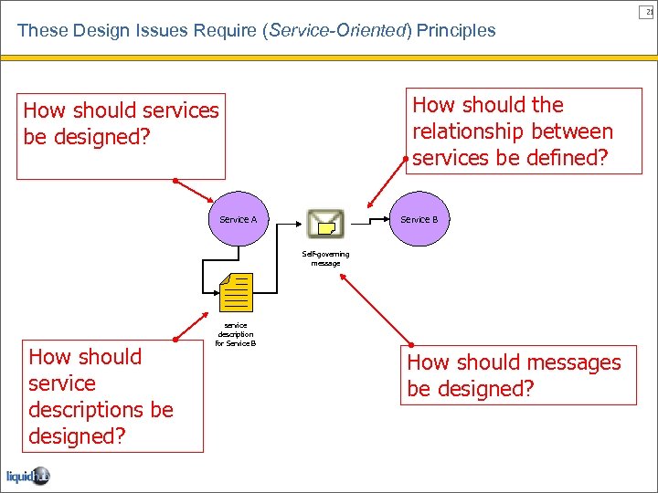 21 These Design Issues Require (Service-Oriented) Principles How should the relationship between services be