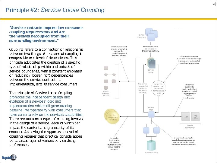 25 Principle #2: Service Loose Coupling "Service contracts impose low consumer coupling requirements and