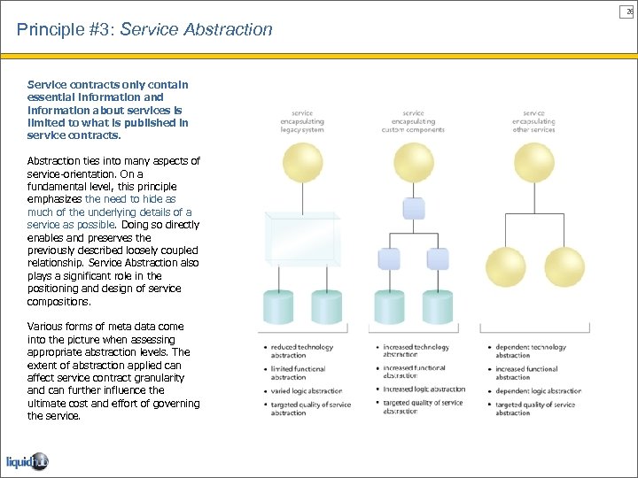 26 Principle #3: Service Abstraction Service contracts only contain essential information and information about