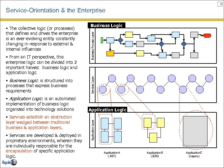 33 Service-Orientation & the Enterprise § Business Logic: is structured into processes that express