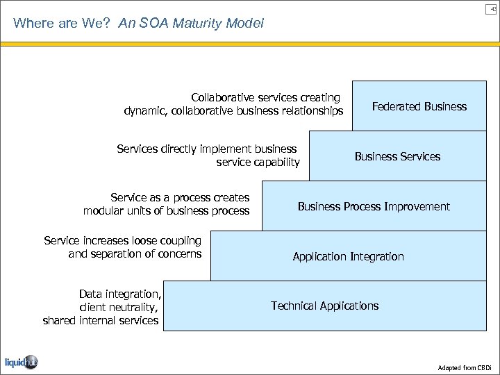 43 Where are We? An SOA Maturity Model Collaborative services creating dynamic, collaborative business