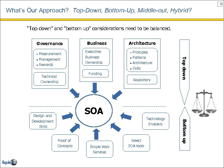 44 What’s Our Approach? Top-Down, Bottom-Up, Middle-out, Hybrid? “Top down” and “bottom up” considerations
