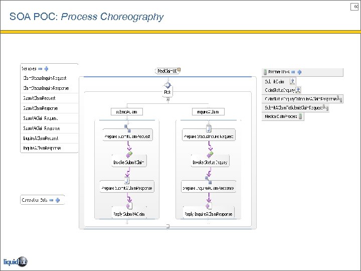 60 SOA POC: Process Choreography 