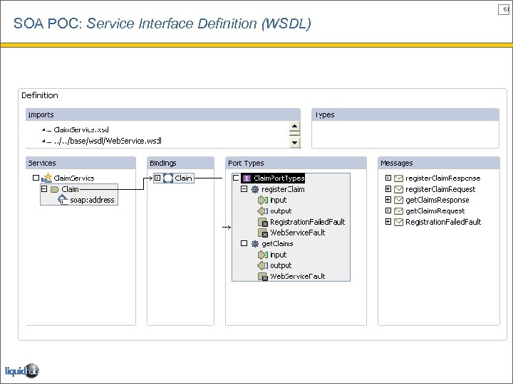 61 SOA POC: Service Interface Definition (WSDL) 