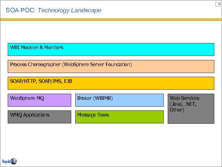 66 SOA POC: Technology Landscape WBI Modeler & Monitors Process Choreographer (Web. Sphere Server