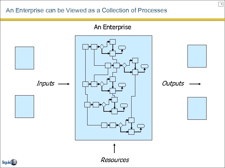 9 An Enterprise can be Viewed as a Collection of Processes An Enterprise Inputs