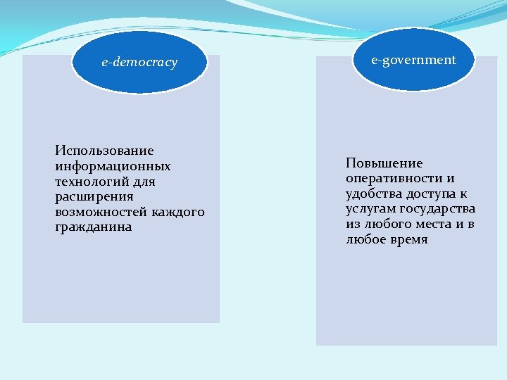 e-democracy Использование информационных технологий для расширения возможностей каждого гражданина e-government Повышение оперативности и удобства