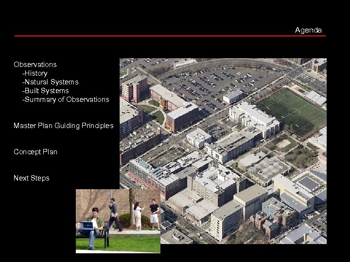 Agenda Observations -History -Natural Systems -Built Systems -Summary of Observations Master Plan Guiding Principles