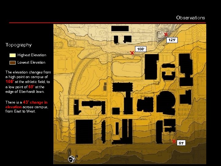 Observations 125’ Topography 108’ Highest Elevation Lowest Elevation The elevation changes from a high
