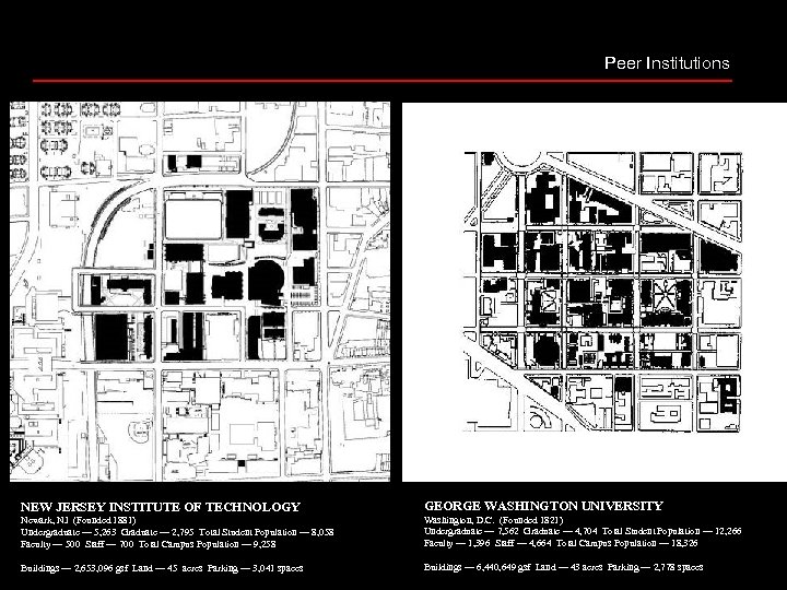 Peer Institutions NEW JERSEY INSTITUTE OF TECHNOLOGY GEORGE WASHINGTON UNIVERSITY Newark, NJ (Founded 1881)