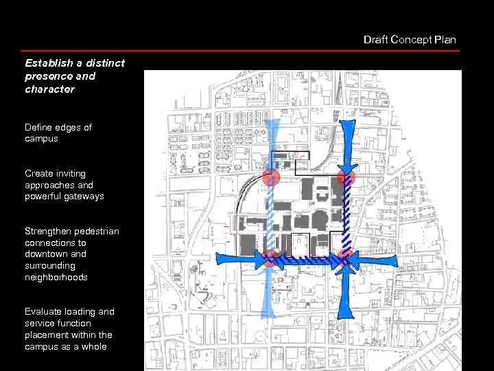 Draft Concept Plan Establish a distinct presence and character Define edges of campus Create