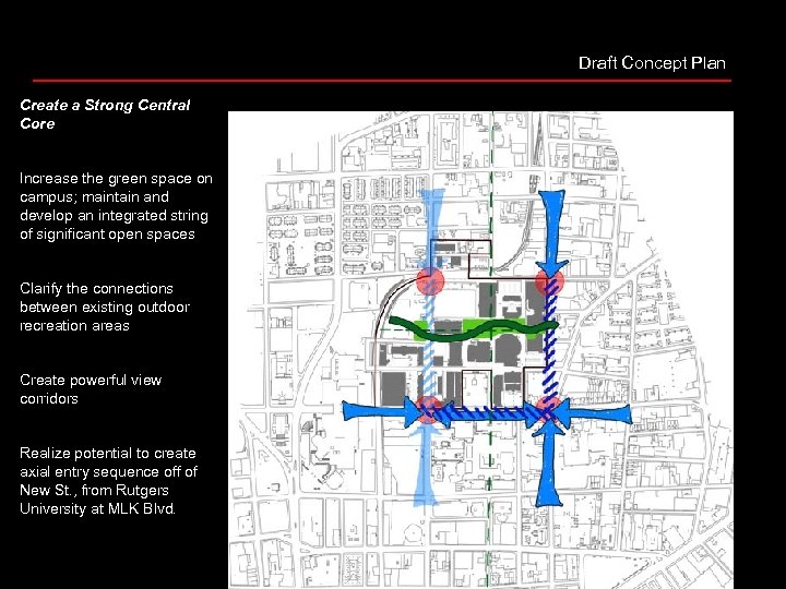 Draft Concept Plan Create a Strong Central Core Increase the green space on campus;