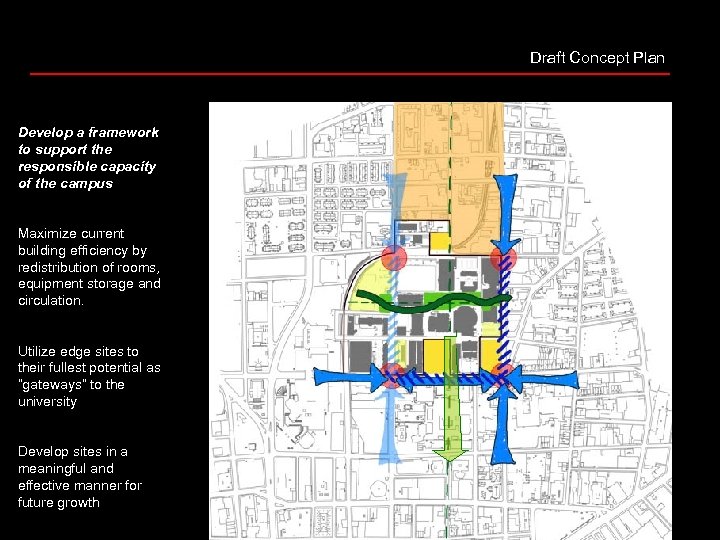 Draft Concept Plan Develop a framework to support the responsible capacity of the campus