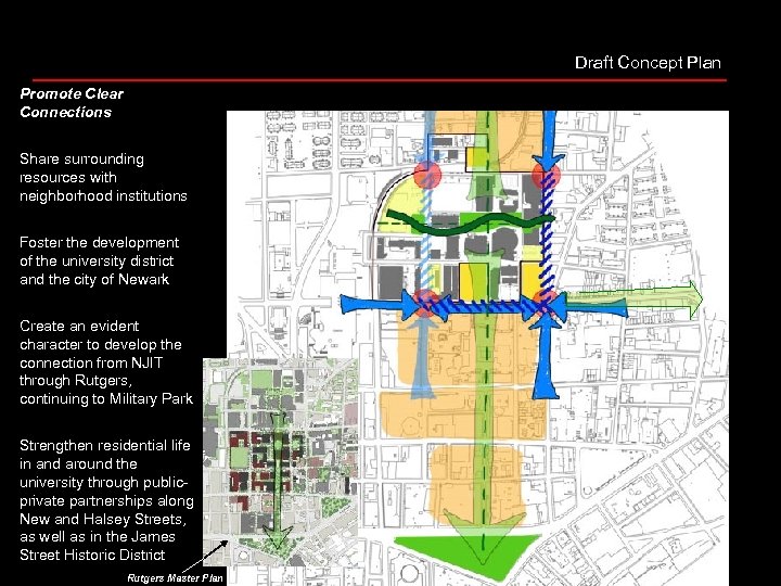 Draft Concept Plan Promote Clear Connections Share surrounding resources with neighborhood institutions Foster the