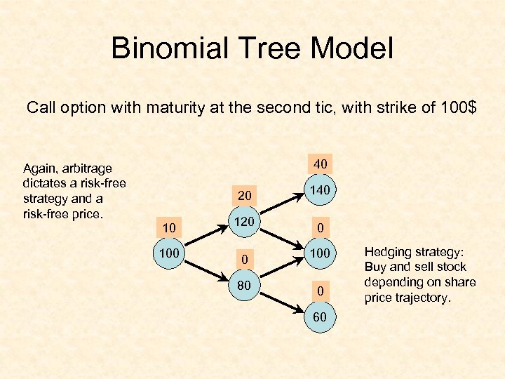 Binomial Tree Model Call option with maturity at the second tic, with strike of