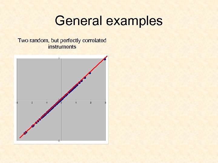 General examples Two random, but perfectly correlated instruments 