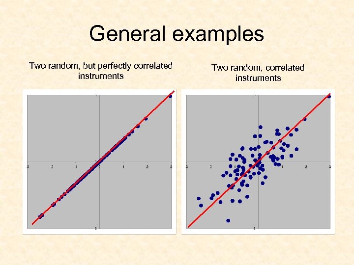 General examples Two random, but perfectly correlated instruments Two random, correlated instruments 