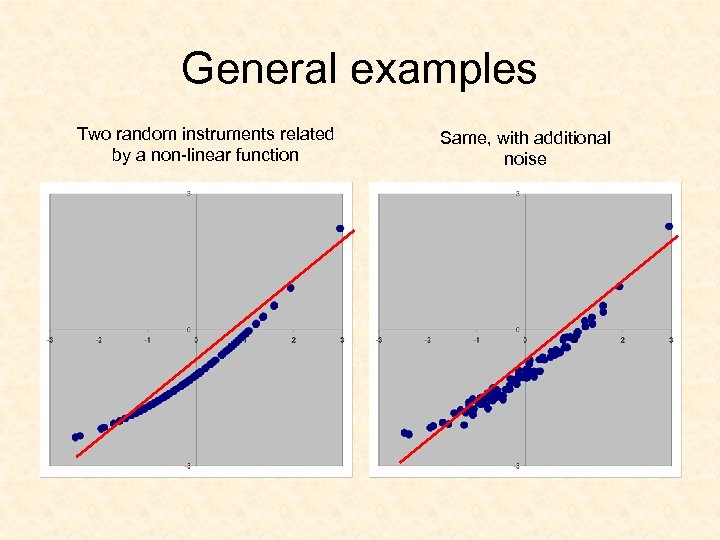 General examples Two random instruments related by a non-linear function Same, with additional noise