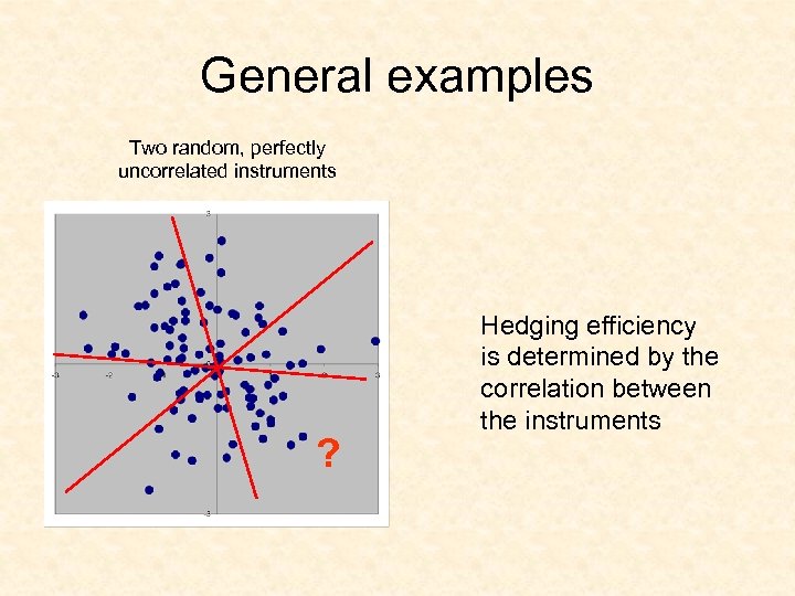 General examples Two random, perfectly uncorrelated instruments ? Hedging efficiency is determined by the