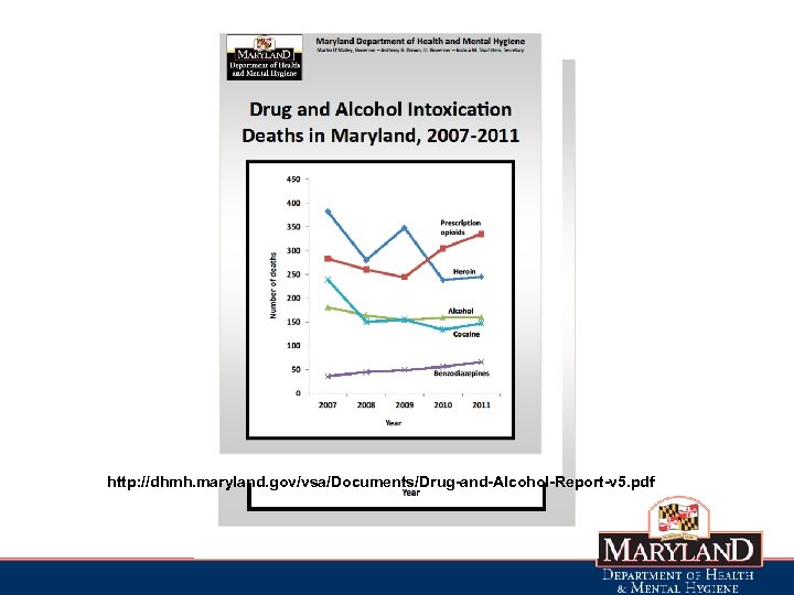 http: //dhmh. maryland. gov/vsa/Documents/Drug-and-Alcohol-Report-v 5. pdf 