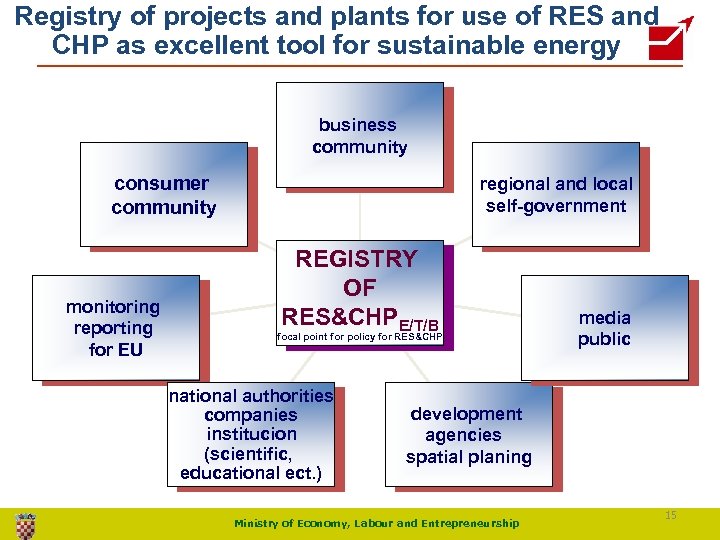 Registry of projects and plants for use of RES and CHP as excellent tool