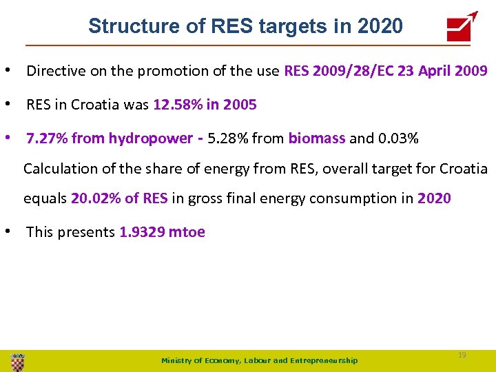 Structure of RES targets in 2020 • Directive on the promotion of the use