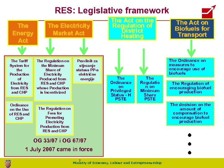 RES: Legislative framework The Energy Act The Tariff System for the Production of Electricity